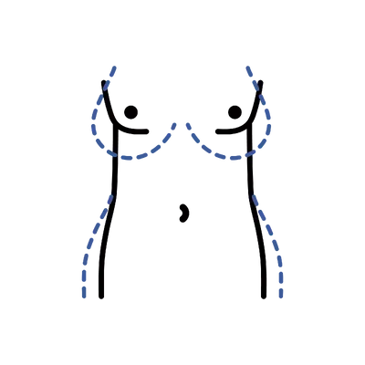 Body Feminization